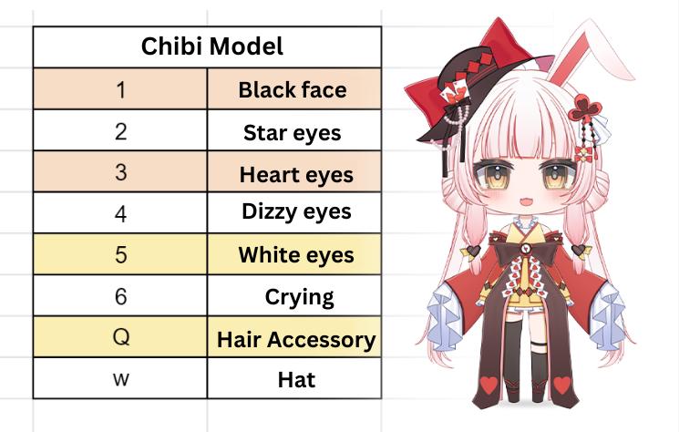 Chibi Magic Bunny VTuber Model | Rigged 2D Live2D Avatar